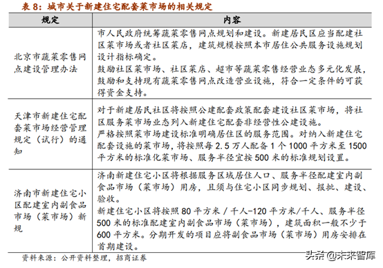 生鲜产业链：菜市场行业深度研究报告