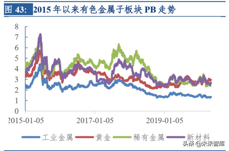 有色金属2019年报及2020一季报总结：关注贵金属中长期牛市开启