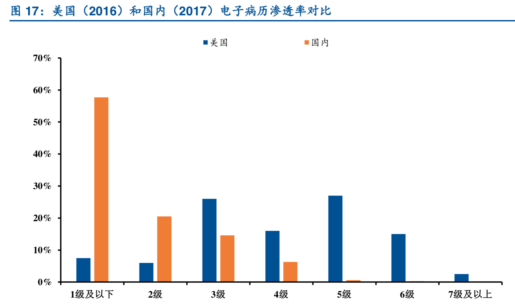 医疗信息化：从先验指标、海外龙头看医疗IT景气度延续