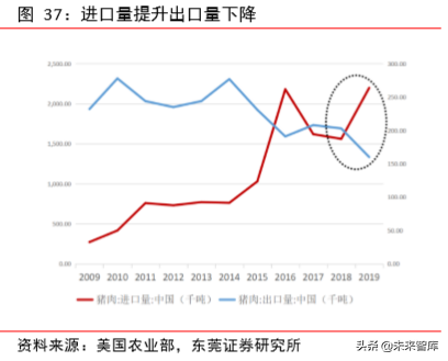 动物保健专题报告：补栏需求迫切，动保行业迎机会