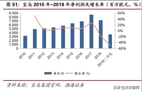 大众与宝马集团电动化战略深度解析
