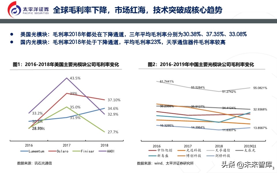 光模块深度报告：无线＋数通＋有线共振