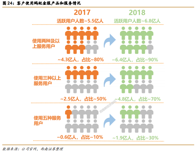 阿里巴巴vs亚马逊，五层飞轮战略全景分析