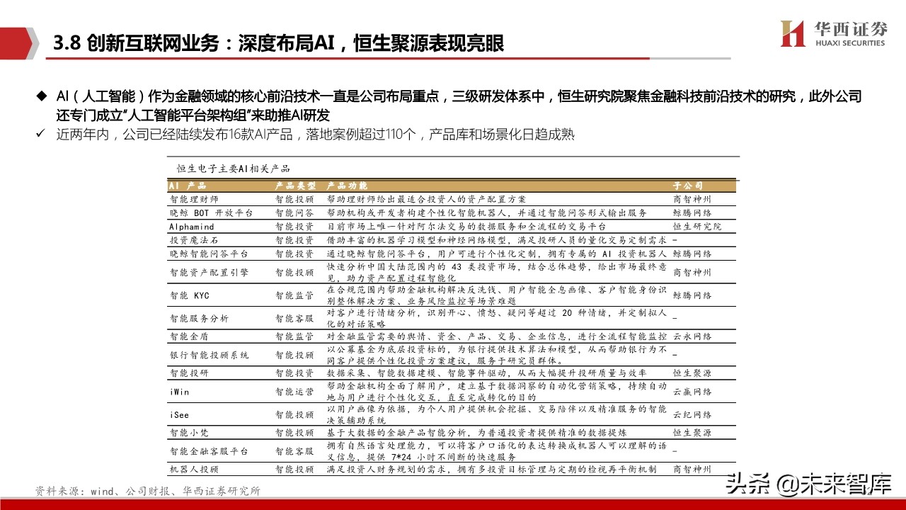 恒生电子深度解析：金融IT龙头步入创新新纪元
