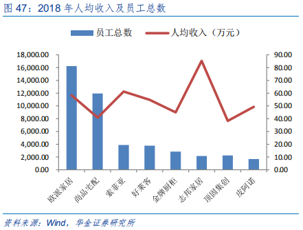 定制家具行业研究：全屋定制、整装和信息化成为行业发力点