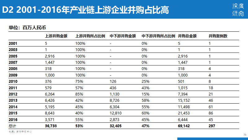 医疗美容行业产业链及市场竞争（84页PPT）