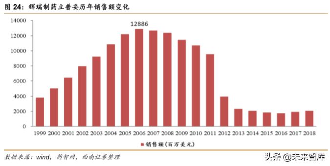 药明康德：创新药新时代，一体化赋能平台