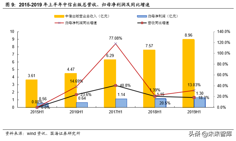 从2019上半年美国图书市场看中国图书市场