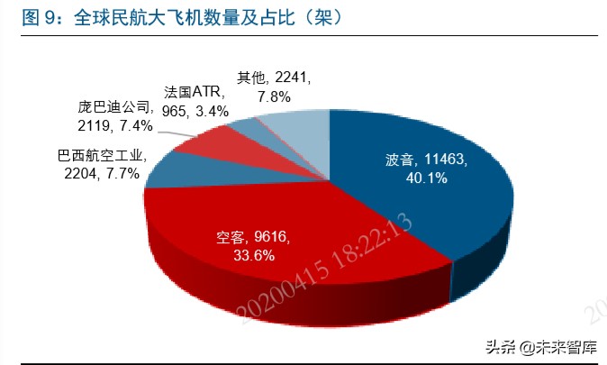 国产大飞机制造行业深度报告：“破局”与“崛起”