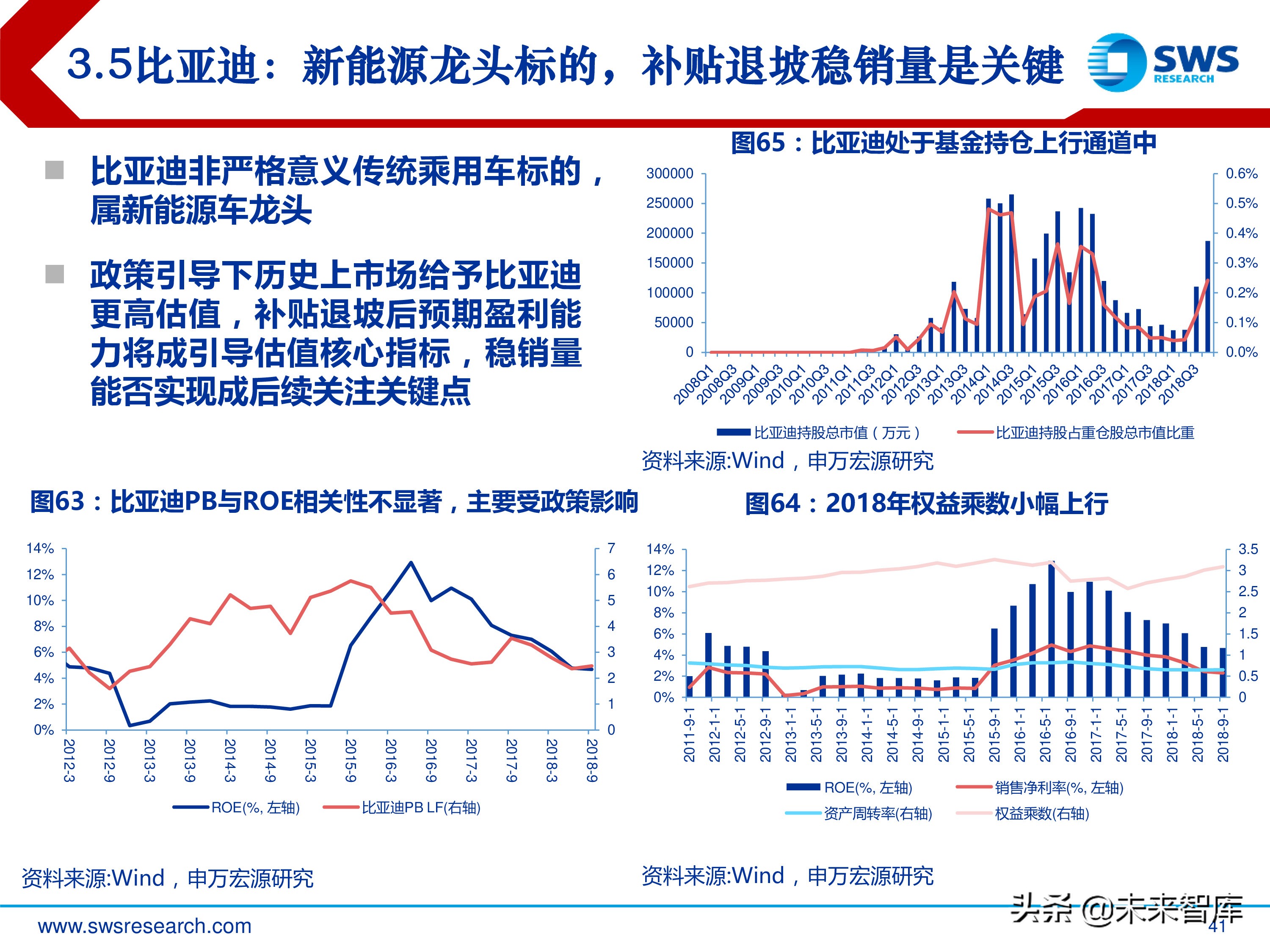 汽车行业投资行情复盘总结：周而复始，2019年新一轮起点