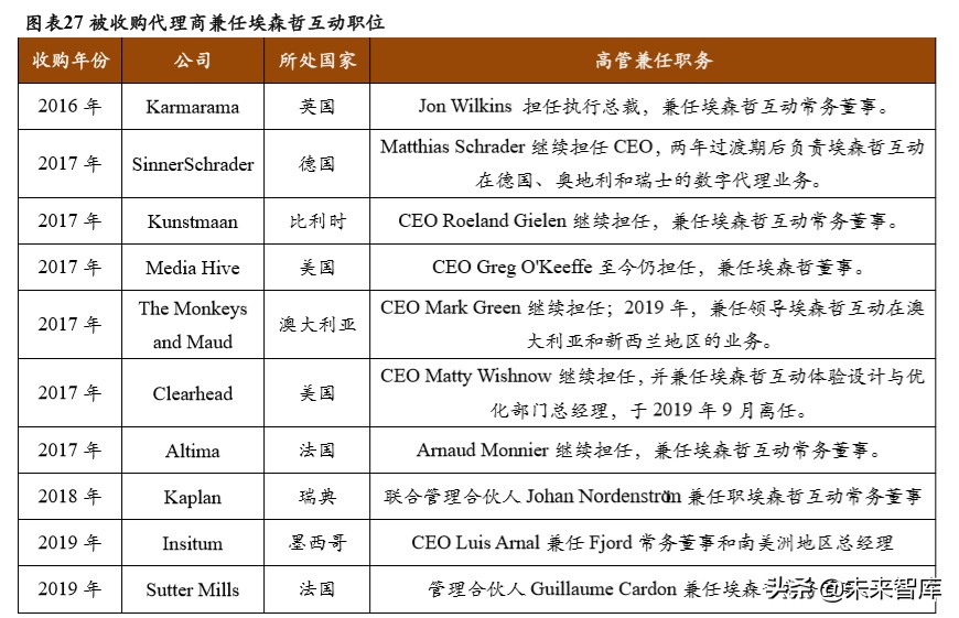 商业模式与竞争力专题报告：破解埃森哲互动成功密匙