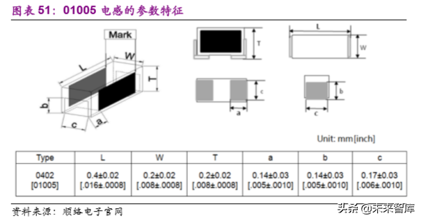 电子行业2020年投资策略：聚焦半导体、5G和TWS