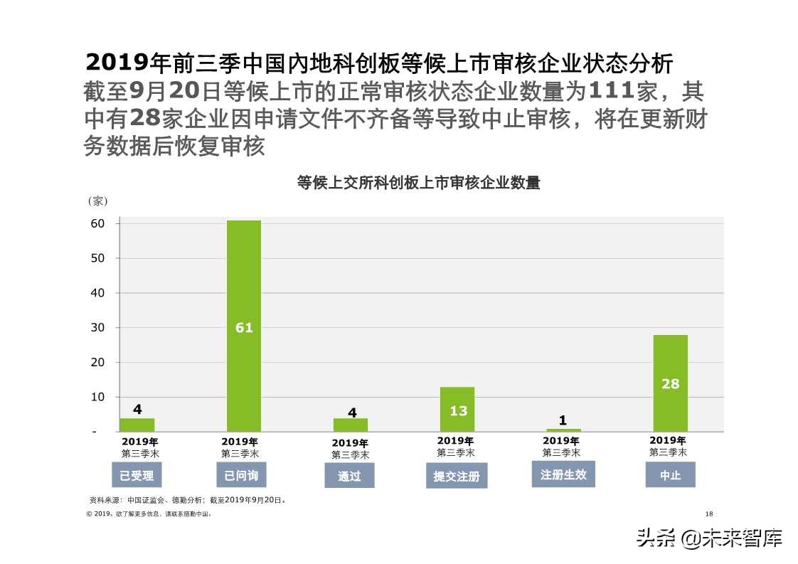 德勤中国内地及香港IPO市场2019年第三季度回顾与前景展望