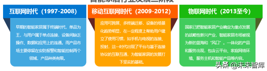 智能家居行业研究报告：5G时代下的智能家居竞争格局