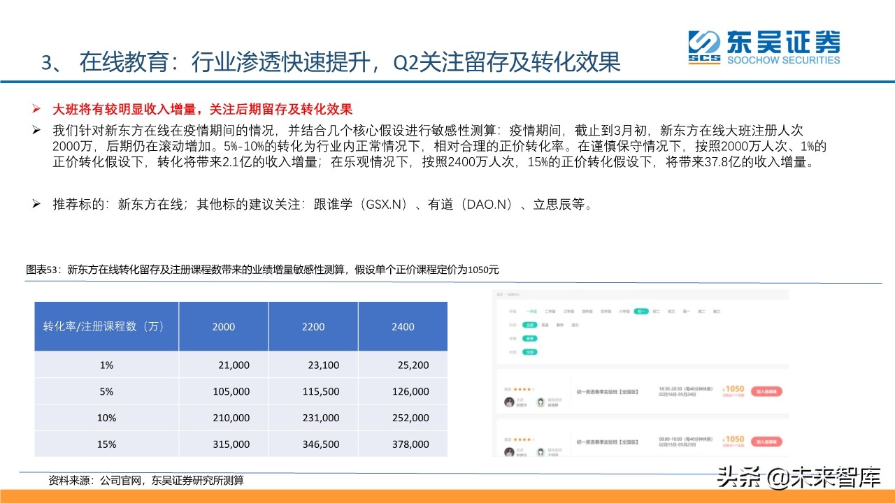 傳媒互聯(lián)網(wǎng)行業(yè)2020年2季度投資策略