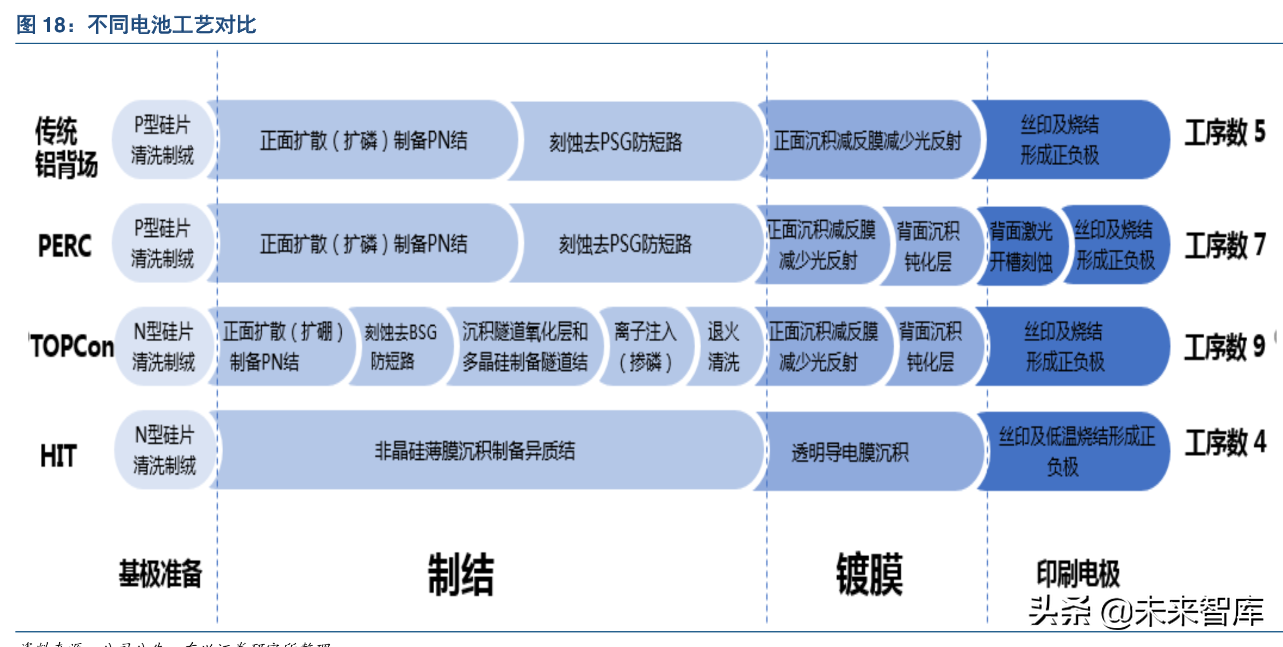 光伏电池专题：N型电池片将成为趋势，异质结有望成为行业新星