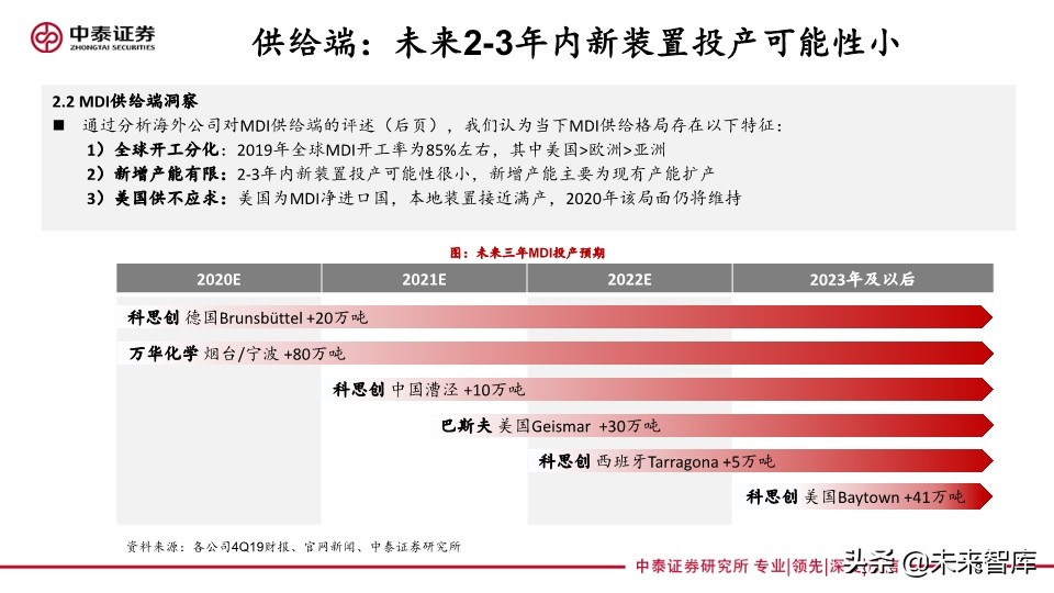 聚氨酯行业专题报告：从海外企业年报看未来三年MDI供需格局