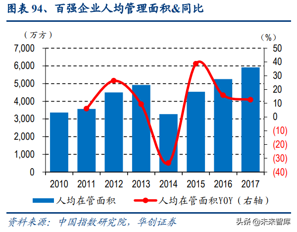 物业管理行业深度报告：蓝海市场，2030年市场规模将达2万亿