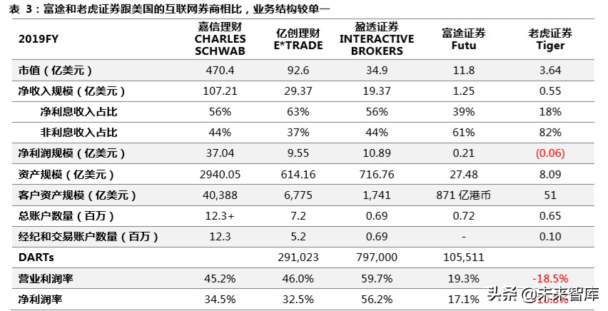 跨境互联网券商，开启个人财富管理新篇章