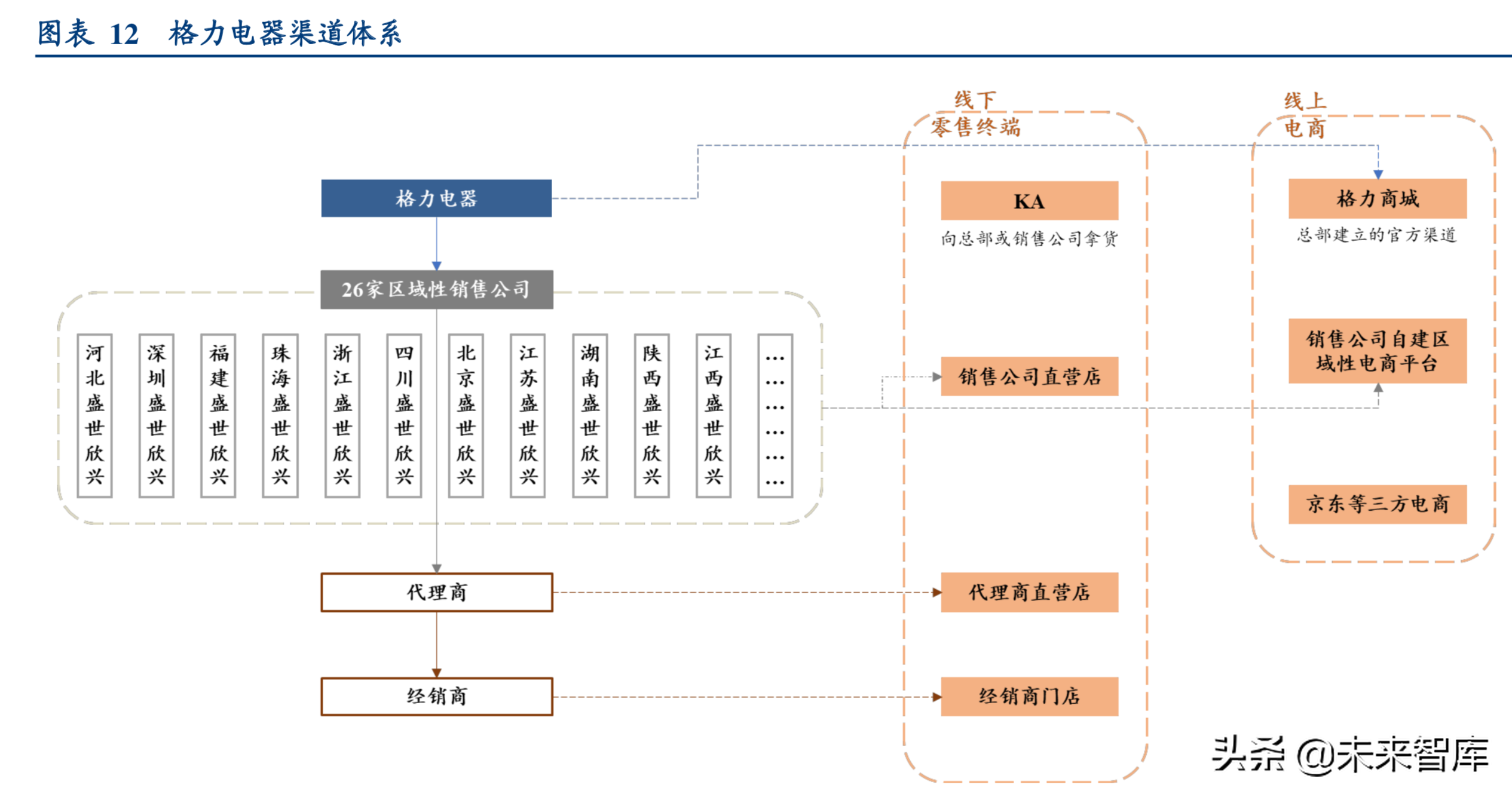 格力电器专题报告二：行业新趋势下格力剑指何处