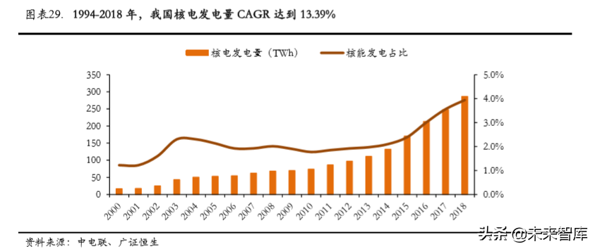 核电行业专题报告之中国广核深度解析