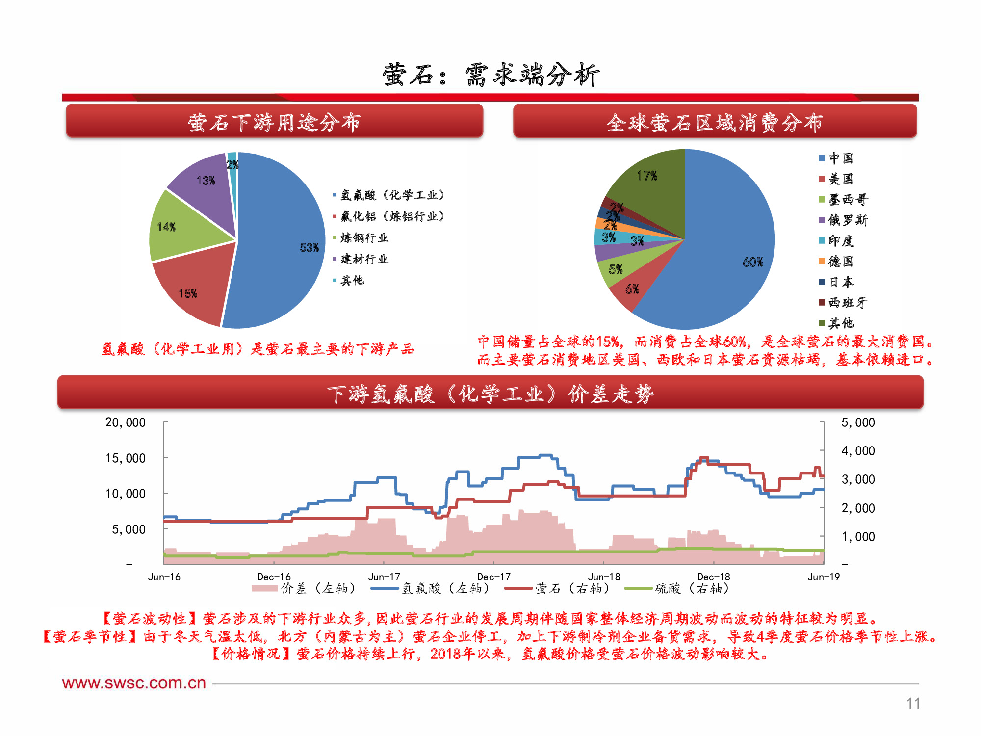 氟化工行业深度解析：全面分析框架（60页PPT）