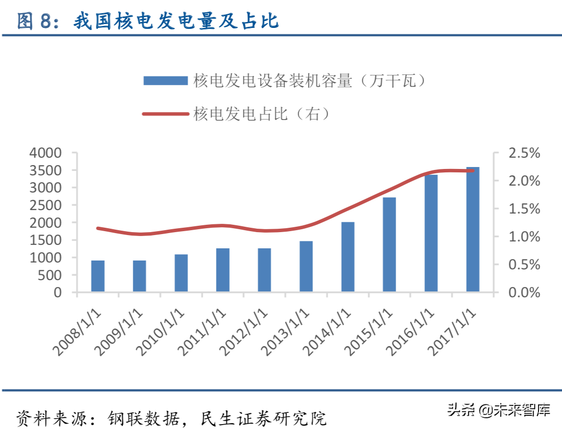 特种钢铁行业深度报告：特钢支撑高端制造，高端特钢发展空间广阔