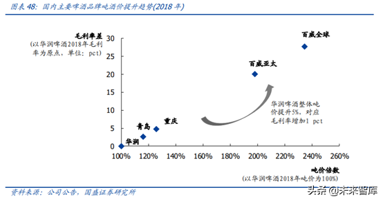 对标百威分析我国啤酒行业的进阶之路