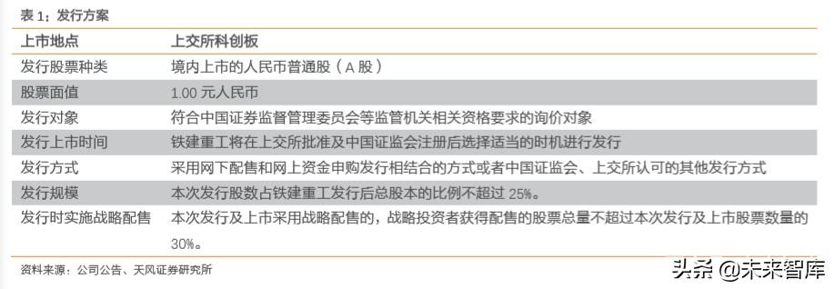 建筑装饰行业专题报告：从国企分拆上市案例看共性特征