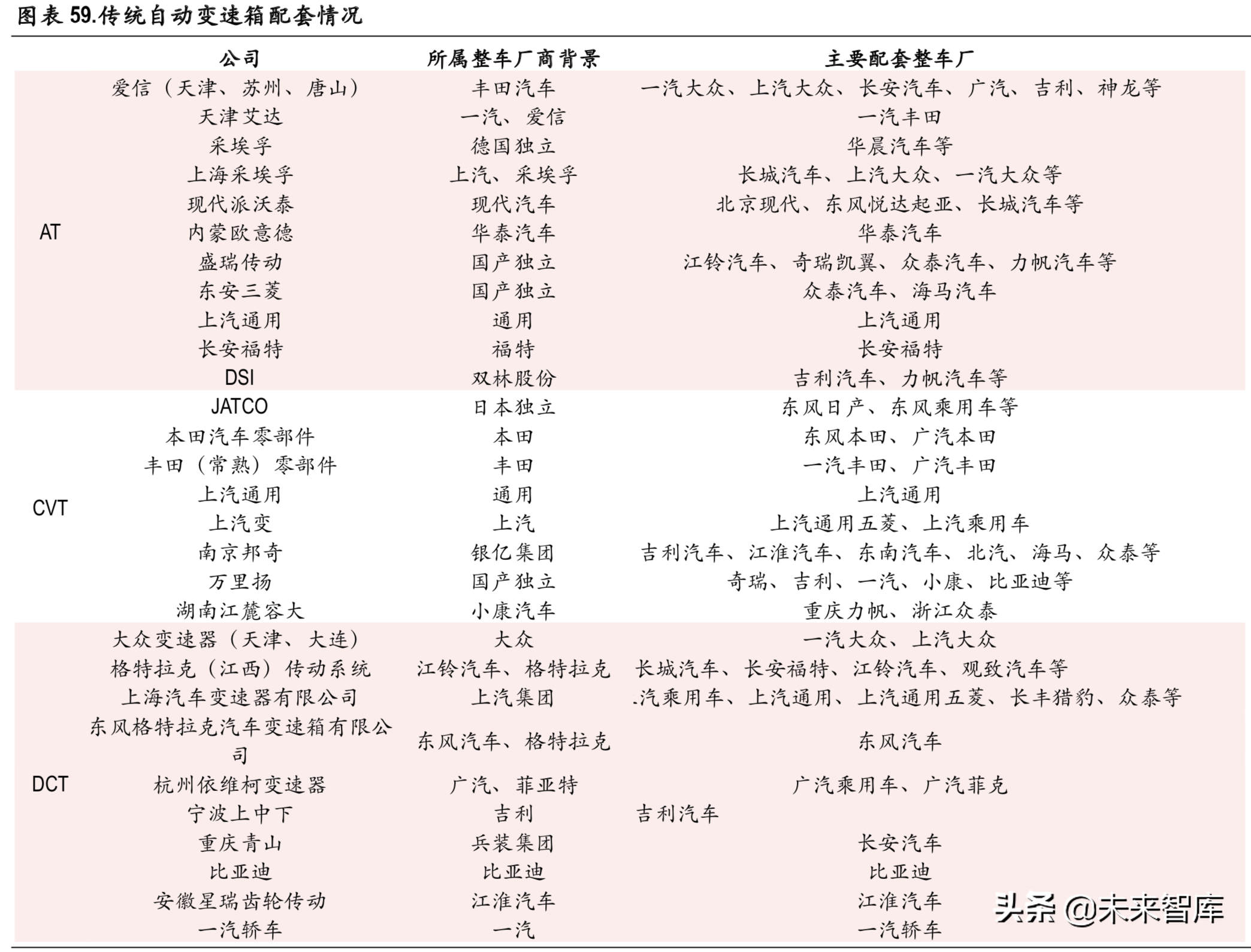 新能源汽车变速箱行业深度研究报告