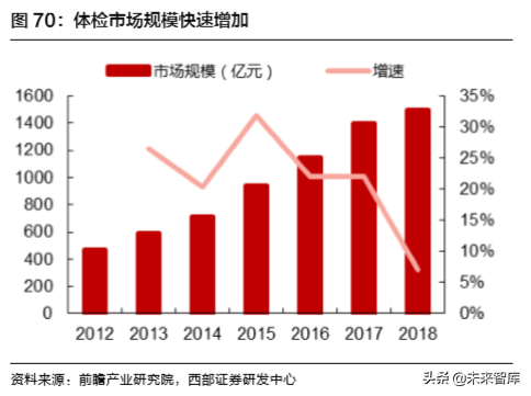 医药行业深度报告：聚焦医药创新产业链与泛消费