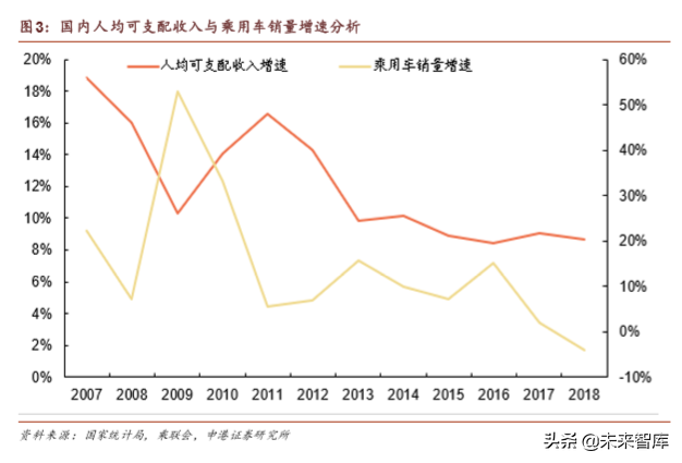 汽车行业深度报告：乘用车行业第四季度会复苏么？