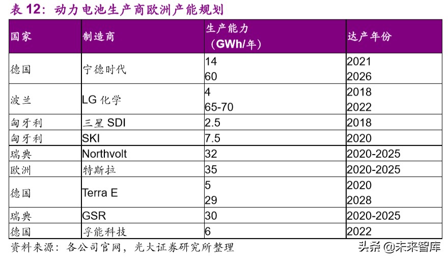 电动车行业专题报告：欧洲电动化强势来袭，锂电产业链扶摇而上