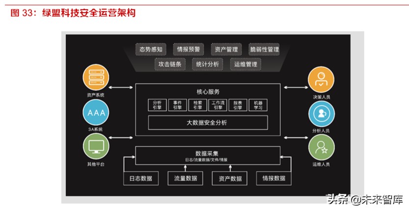 网络安全专题报告：新兴安全及服务成为增长风口