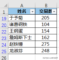 excel筛选重复项怎么用附图解步骤