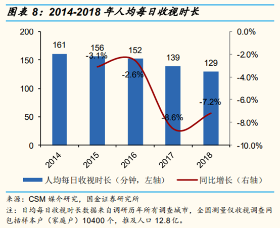 网络视频行业研究：网络综艺是视频平台进入新时代的门票吗？