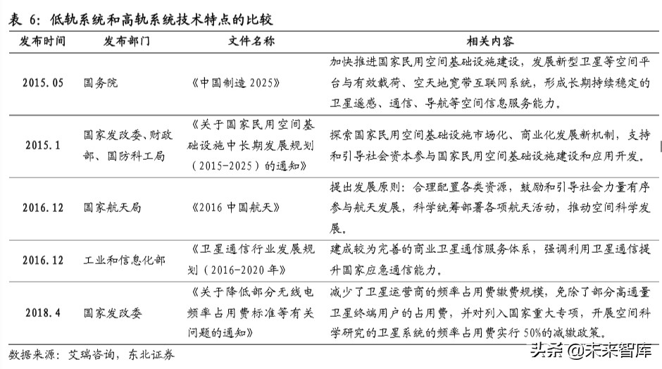 卫星通信行业深度报告：从高轨到低轨，新起点上的卫星通信产业