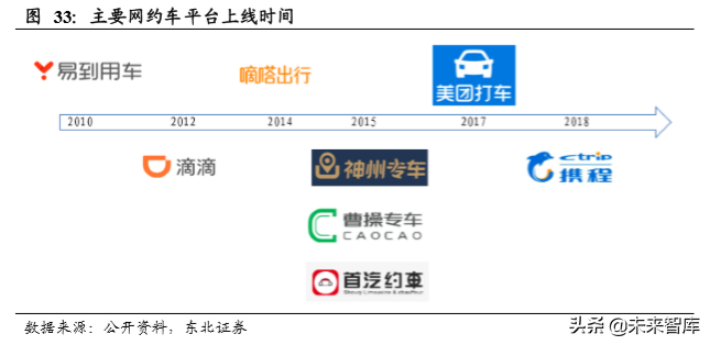 新能源乘用车终端需求研究