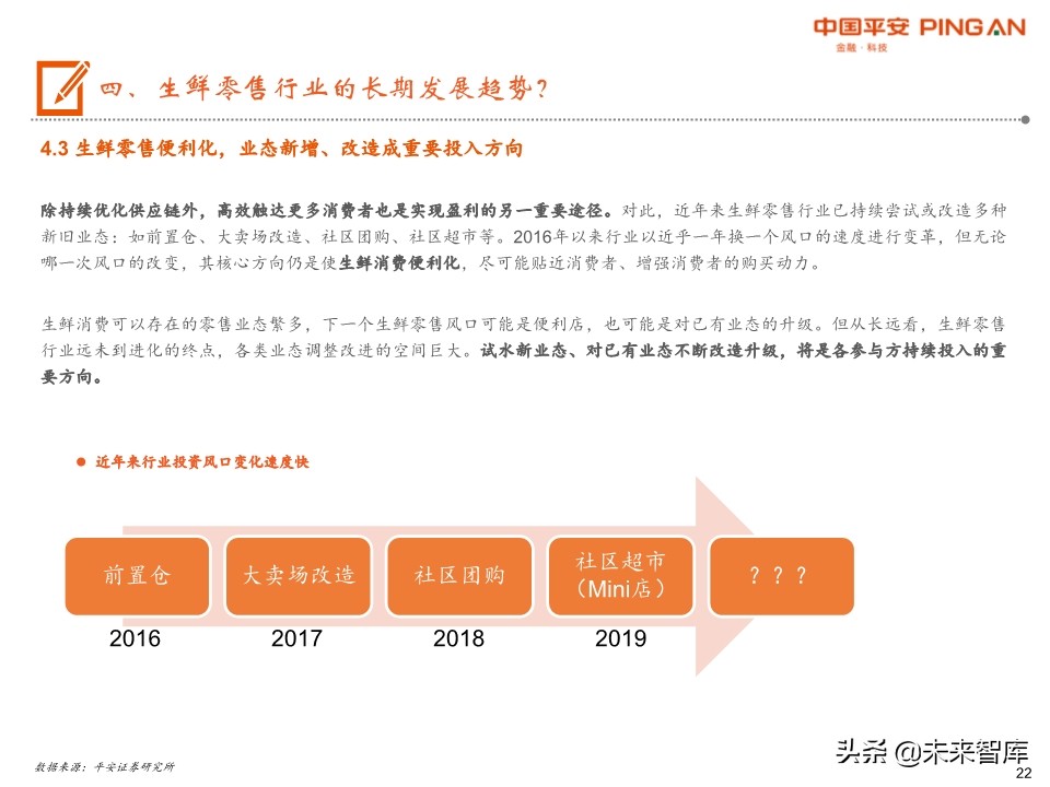 生鲜零售行业全景图