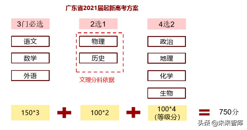 北上深升学政策专题研究：2020年深圳地区升学指南