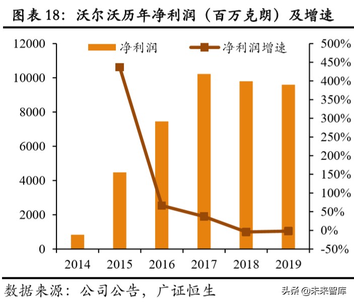 吉利汽车深度解析：具备全球竞争力的中国力量