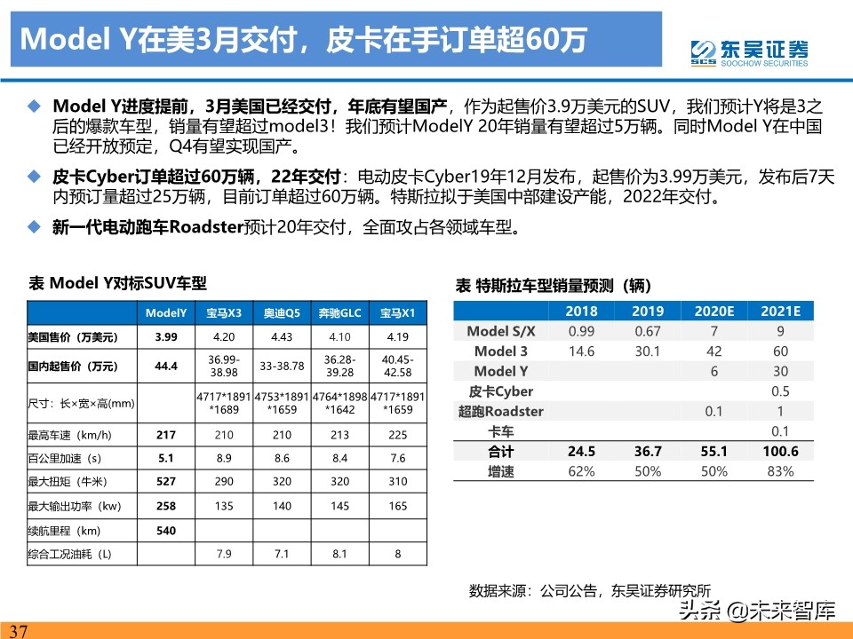 新能源行业投资策略：电动车反转可期，工控和光伏成长值期待