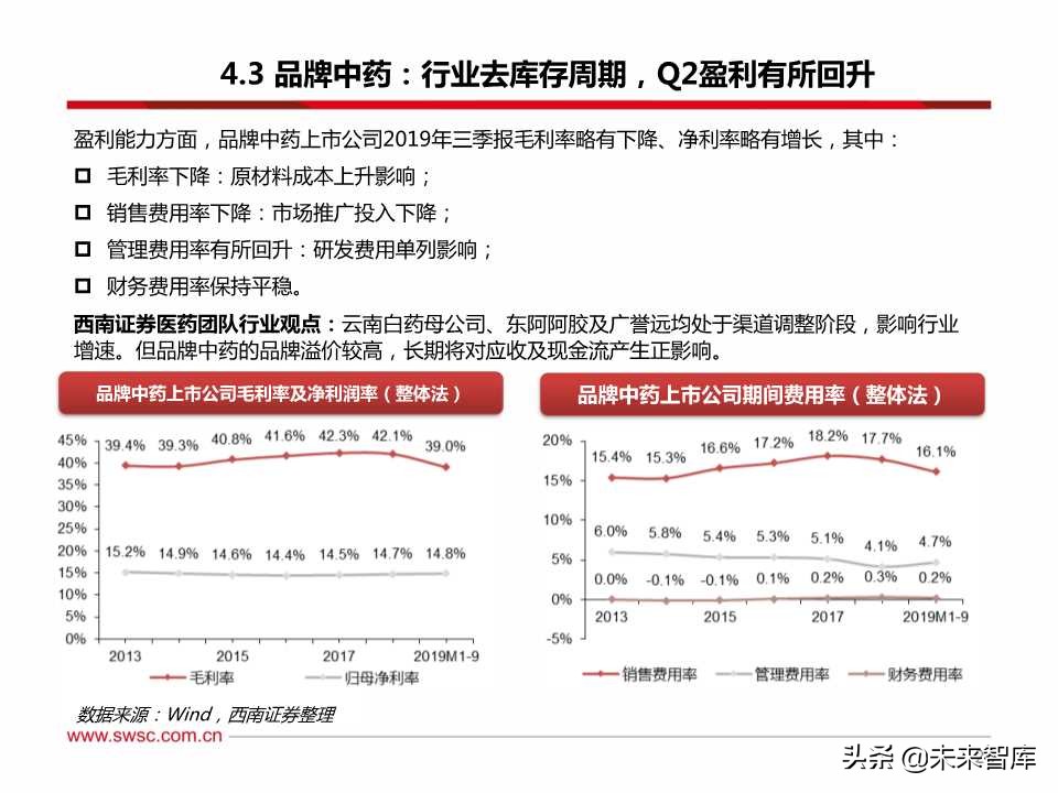 医药行业三季报总结：疫苗、创新服务产业链、药店等景气度高涨