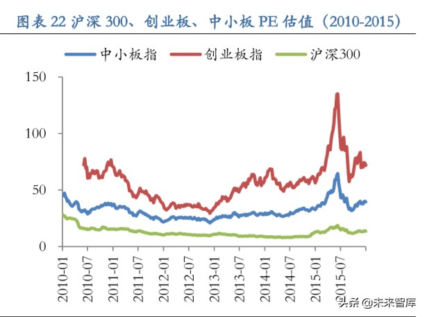 从长周期视角看科技股：新动能当立，科技长牛会不会来？
