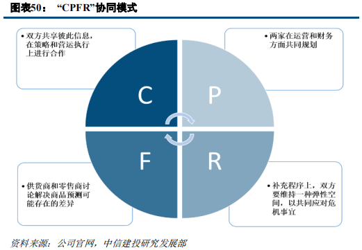 快消巨頭寶潔深度研究：百年繁榮與衰落