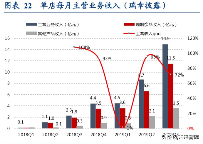 现制饮品行业深度报告：勾稽、常识与逻辑