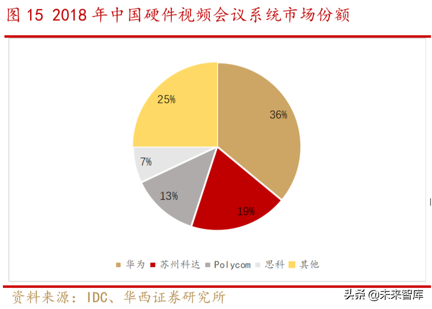 云视频深度报告：云视频助力疫情防控，行业有望加速升温