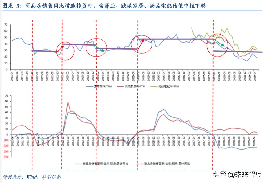 品牌家居深度报告：渠道管理精细化定胜负