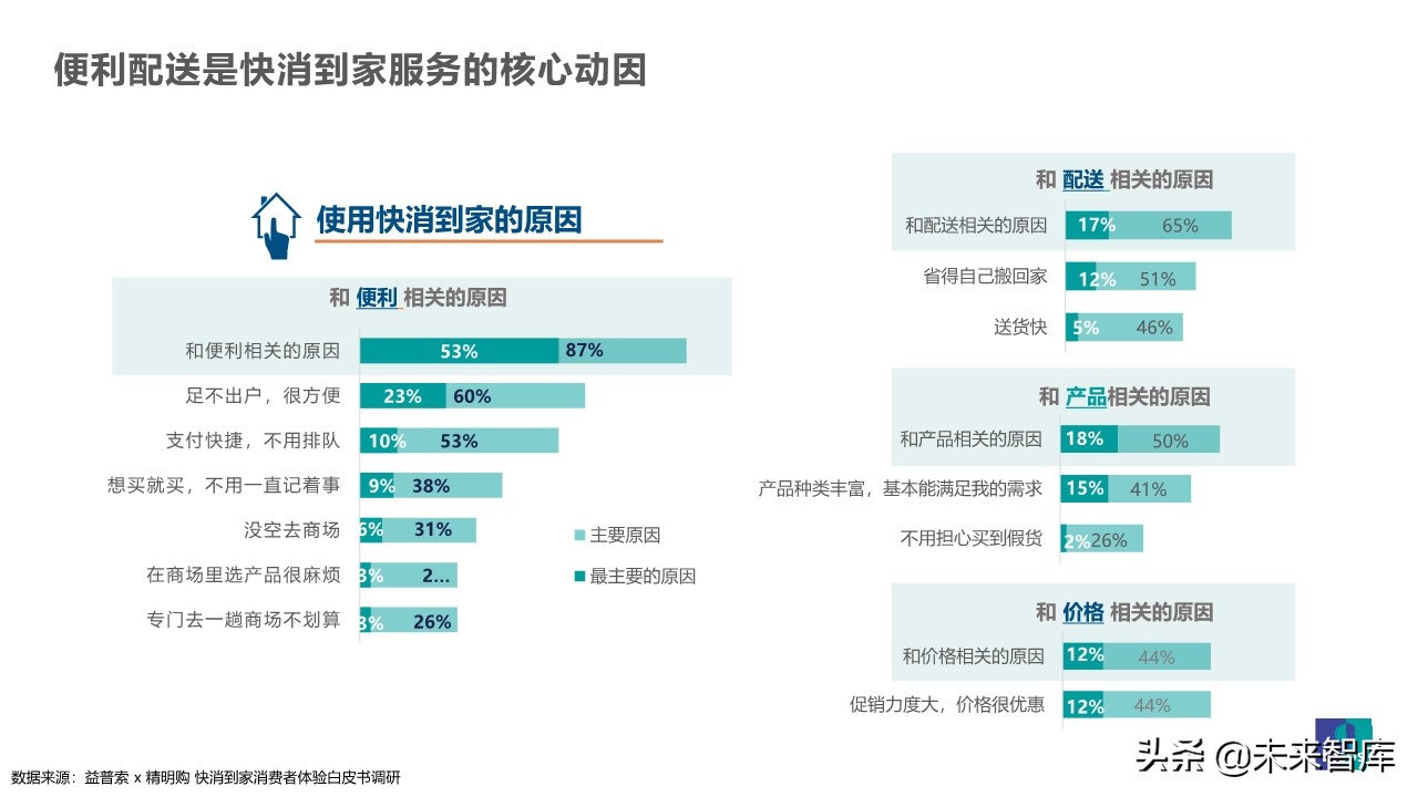 疫情之下乳品消費行為觀察及展望