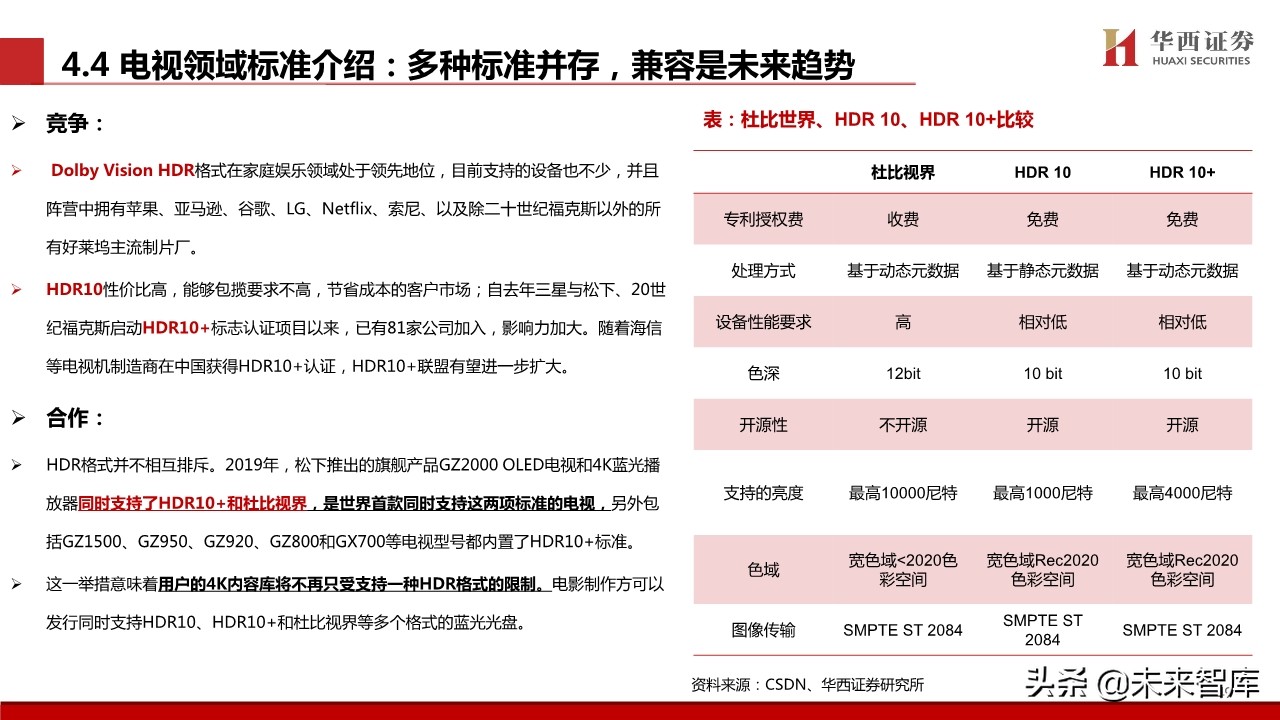 超高清视频行业专题报告：超高清视频标准深度解析